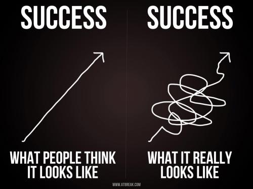Successful, Emloyee, Eimon Yin, Personal Development, Success, Pathway, Way, Access